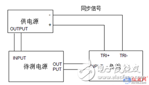 电源上升时间与开机时间的测试对比,电源上升时间与开机时间的测试对比,第3张