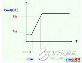 电源上升时间与开机时间的测试对比,电源上升时间与开机时间的测试对比,第5张