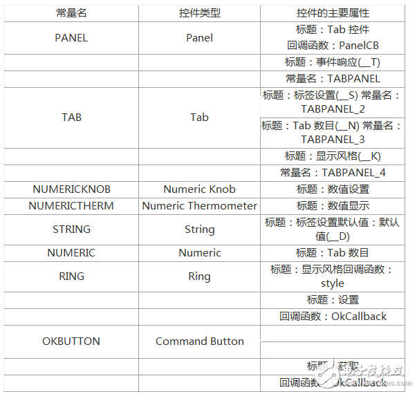 LabWindowsCVI虚拟仪器 Tab 控件,LabWindows/CVI虚拟仪器 Tab 控件,第5张