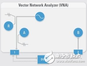 第一台PXI矢量网络分析仪 可实现多个RF元件的并行测试,第一台PXI矢量网络分析仪 可实现多个RF元件的并行测试,第2张