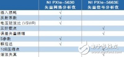 第一台PXI矢量网络分析仪 可实现多个RF元件的并行测试,第一台PXI矢量网络分析仪 可实现多个RF元件的并行测试,第3张