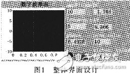 基于LabVIEW的便携式手持数字波形表设计,基于LabVIEW的便携式手持数字波形表设计,第2张