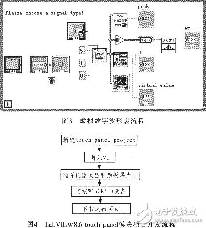 基于LabVIEW的便携式手持数字波形表设计,基于LabVIEW的便携式手持数字波形表设计,第5张