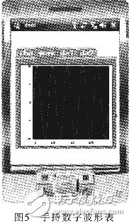 基于LabVIEW的便携式手持数字波形表设计,基于LabVIEW的便携式手持数字波形表设计,第6张