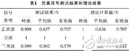 基于LabVIEW的便携式手持数字波形表设计,基于LabVIEW的便携式手持数字波形表设计,第7张