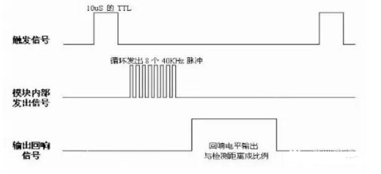 超声波测距模块工作原理_HC-SR04模块详解,超声波测距模块工作原理_HC-SR04模块详解,第4张