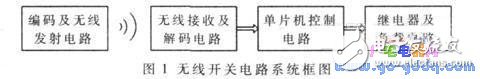 远距离照明控制的无线遥控开关系统设计,远距离照明控制的无线遥控开关系统设计,第2张