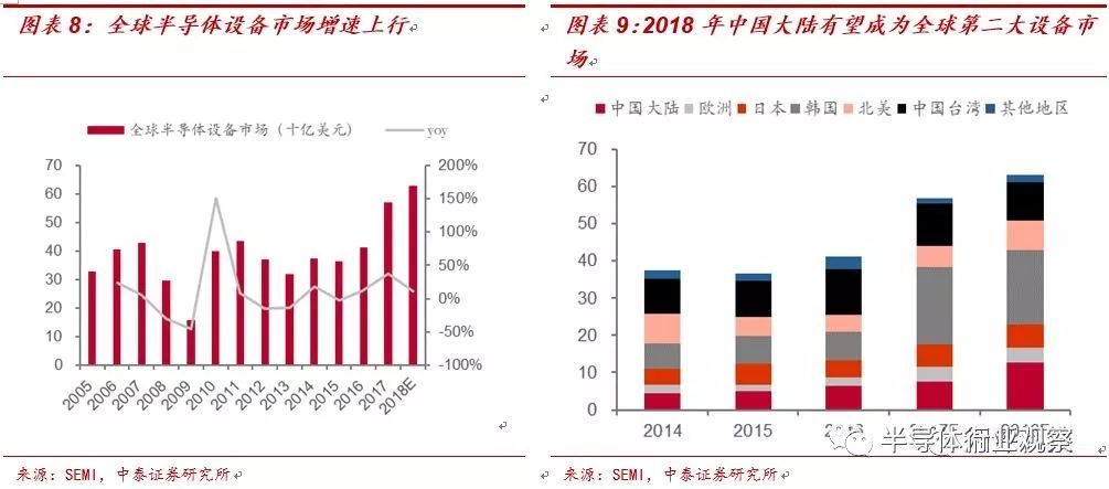 干货！全面解析中国半导体产业前景,第6张