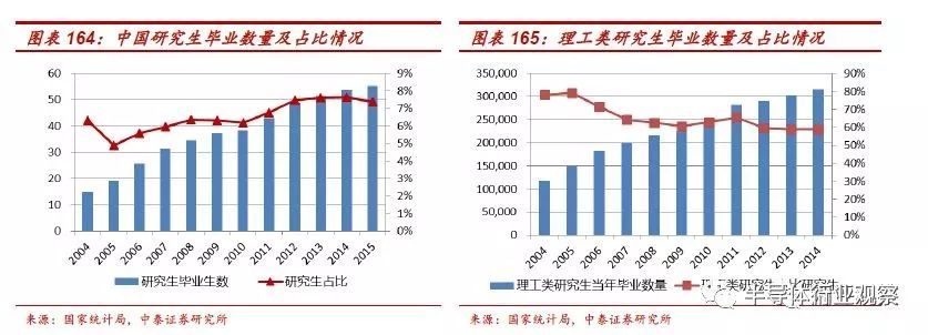 干货！全面解析中国半导体产业前景,第31张