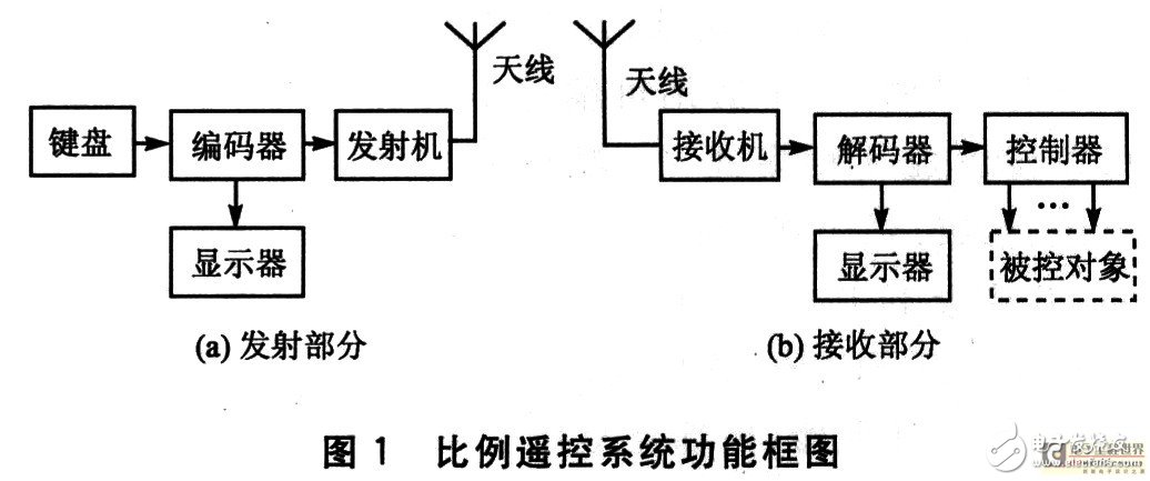 比例遥控控制系统设计及其原理,比例遥控控制系统设计及其原理,第2张