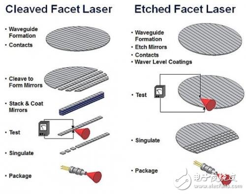 多种激光器技术分类介绍,多种激光器技术分类介绍,第2张