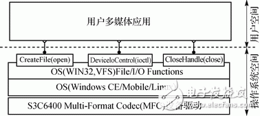 FFMPEG视频编解码流程 H.264硬件编解码实现,FFMPEG视频编解码流程 H.264硬件编解码实现,第2张
