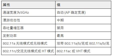 802.11ac连接的推荐设置_802.11AC无线网桥的配置和注意事项,802.11ac连接的推荐设置_802.11AC无线网桥的配置和注意事项,第3张