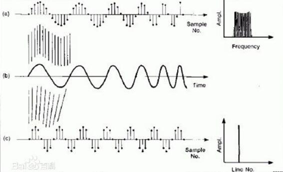 示波器的带宽与采样率是什么关系,示波器的带宽与采样率是什么关系,第3张