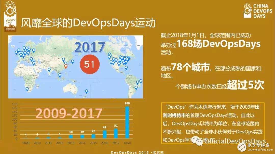 2018DevOpsDays北京站 即将华丽亮相,2018DevOpsDays北京站 即将华丽亮相,第2张