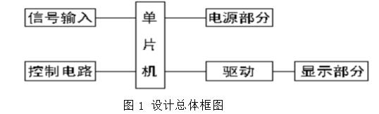 基于52单片机和DS12C887的高精度多功能电子钟,基于52单片机和DS12C887的高精度多功能电子钟,第2张