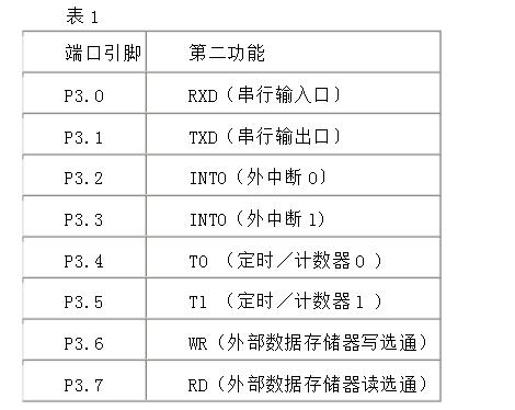 基于52单片机和DS12C887的高精度多功能电子钟,基于52单片机和DS12C887的高精度多功能电子钟,第7张