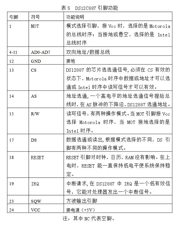 基于52单片机和DS12C887的高精度多功能电子钟,DS12C887概述,第19张