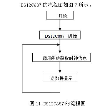 基于52单片机和DS12C887的高精度多功能电子钟,DS12C887概述,第21张