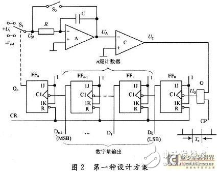 CPLD器件制作的数字电压表设计,CPLD器件制作的数字电压表设计,第3张