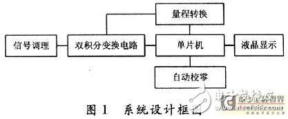 CPLD器件制作的数字电压表设计,CPLD器件制作的数字电压表设计,第2张