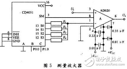 CPLD器件制作的数字电压表设计,CPLD器件制作的数字电压表设计,第11张