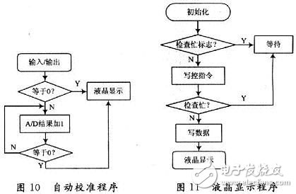 CPLD器件制作的数字电压表设计,CPLD器件制作的数字电压表设计,第17张