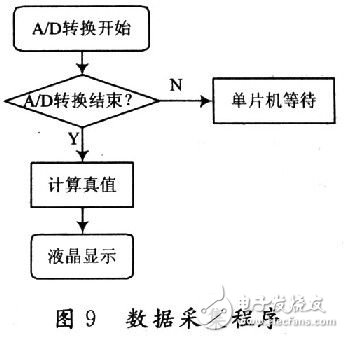 CPLD器件制作的数字电压表设计,CPLD器件制作的数字电压表设计,第16张