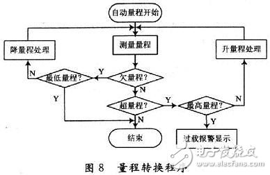 CPLD器件制作的数字电压表设计,CPLD器件制作的数字电压表设计,第15张