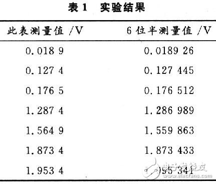 CPLD器件制作的数字电压表设计,CPLD器件制作的数字电压表设计,第18张