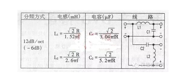 教你制作音箱分频器_音箱分频器制作图解,教你制作音箱分频器_音箱分频器制作图解,第4张