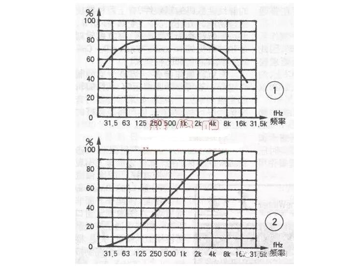 教你制作音箱分频器_音箱分频器制作图解,教你制作音箱分频器_音箱分频器制作图解,第3张