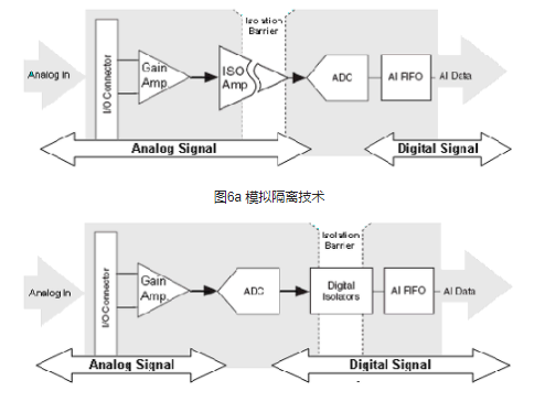 怎样理解隔离技术 工业测量中六大隔离技术介绍,怎样理解隔离技术 工业测量中六大隔离技术介绍,第7张