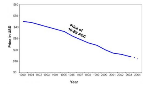 怎样理解隔离技术 工业测量中六大隔离技术介绍,怎样理解隔离技术 工业测量中六大隔离技术介绍,第10张