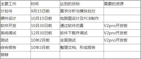 基于FPGA的RFID的自主图书借阅系统资料分享,基于FPGA的RFID的自主图书借阅系统资料分享,第3张