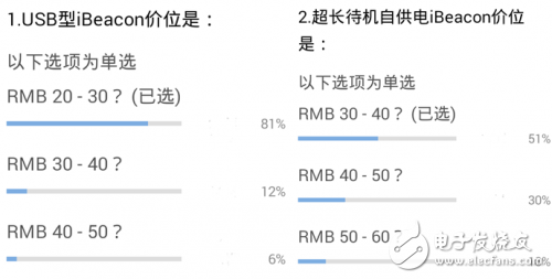 硬件iBeacon是什么？10款IBEACON硬件如何挑选？,硬件iBeacon是什么？10款IBEACON硬件如何挑选？,第2张