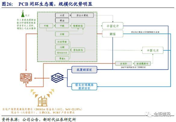 2018PCB行业深度市场与龙头厂商分析报告：5G与汽车电动化两大新兴需求,第23张