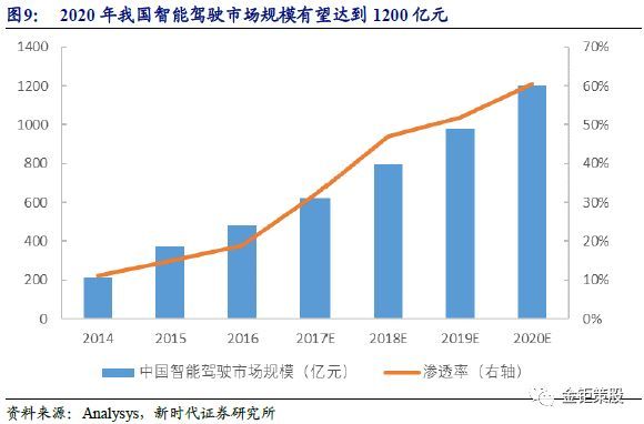 2018PCB行业深度市场与龙头厂商分析报告：5G与汽车电动化两大新兴需求,第9张