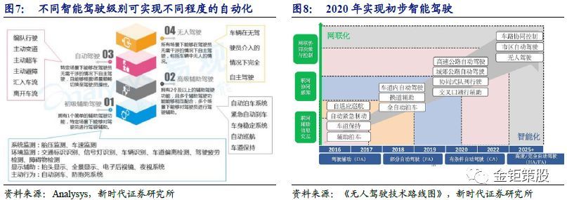 2018PCB行业深度市场与龙头厂商分析报告：5G与汽车电动化两大新兴需求,第8张