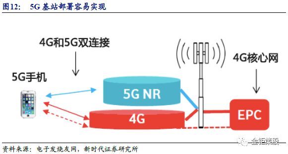 2018PCB行业深度市场与龙头厂商分析报告：5G与汽车电动化两大新兴需求,第11张