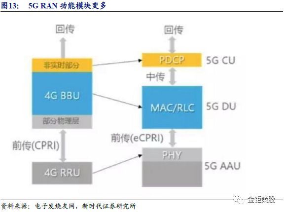 2018PCB行业深度市场与龙头厂商分析报告：5G与汽车电动化两大新兴需求,第12张