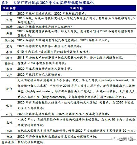 2018PCB行业深度市场与龙头厂商分析报告：5G与汽车电动化两大新兴需求,第7张