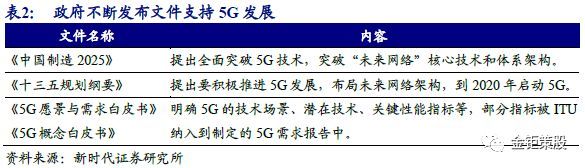 2018PCB行业深度市场与龙头厂商分析报告：5G与汽车电动化两大新兴需求,第13张