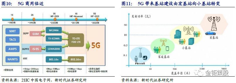 2018PCB行业深度市场与龙头厂商分析报告：5G与汽车电动化两大新兴需求,第10张