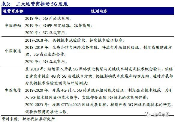 2018PCB行业深度市场与龙头厂商分析报告：5G与汽车电动化两大新兴需求,第14张