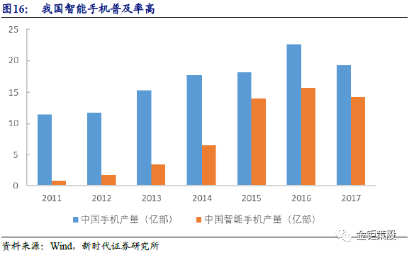 2018PCB行业深度市场与龙头厂商分析报告：5G与汽车电动化两大新兴需求,第16张