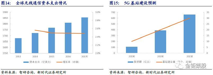 2018PCB行业深度市场与龙头厂商分析报告：5G与汽车电动化两大新兴需求,第15张