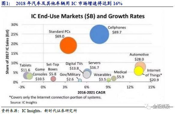 2018PCB行业深度市场与龙头厂商分析报告：5G与汽车电动化两大新兴需求,第2张