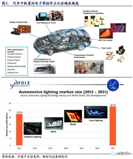 2018PCB行业深度市场与龙头厂商分析报告：5G与汽车电动化两大新兴需求,第4张