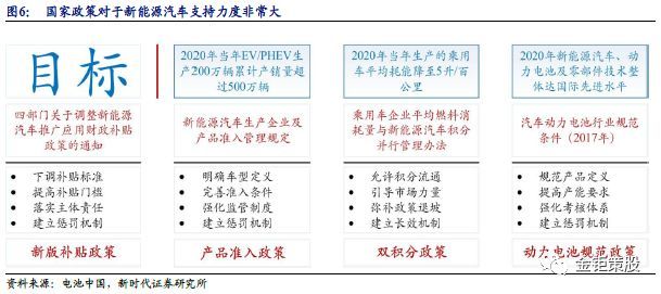 2018PCB行业深度市场与龙头厂商分析报告：5G与汽车电动化两大新兴需求,第6张